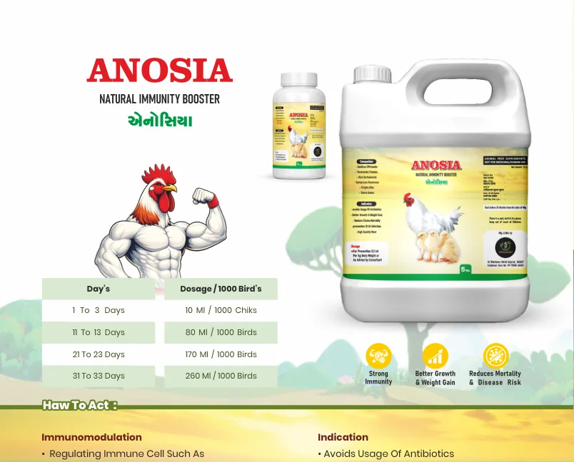 Anosia product pack visual